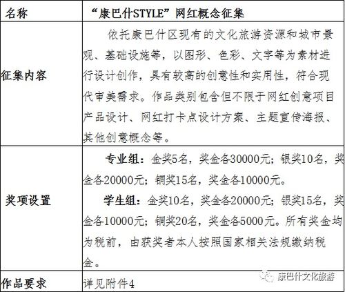 万元奖金等你来！2021康巴什区文化旅游创意设计大奖赛数字文创内容应用服务征集