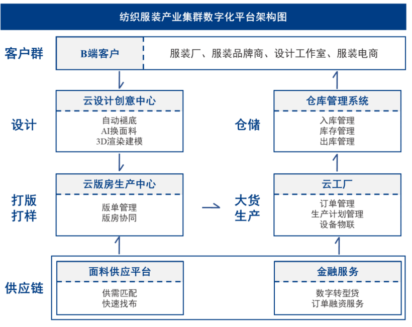 数字化能给